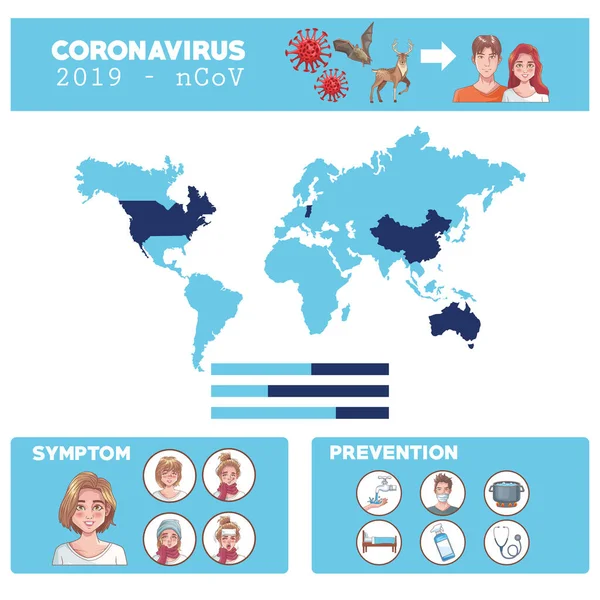 Infografika koronawirusa z objawami i profilaktyką — Wektor stockowy