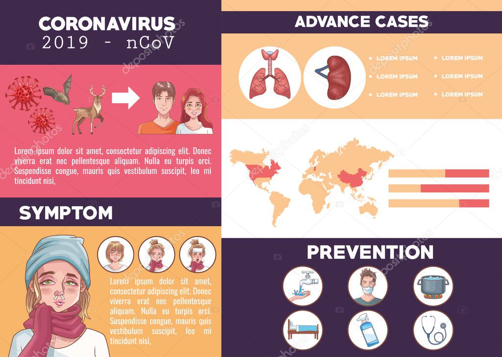 coronavirus infographic with symptom and prevention