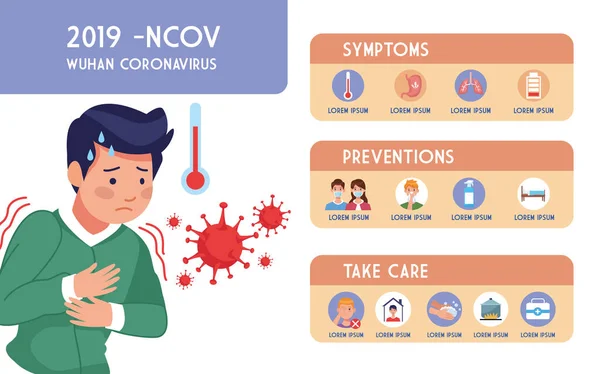 Covid19 πανδημία φυλλάδιο με τον άνθρωπο άρρωστο και infographics — Διανυσματικό Αρχείο