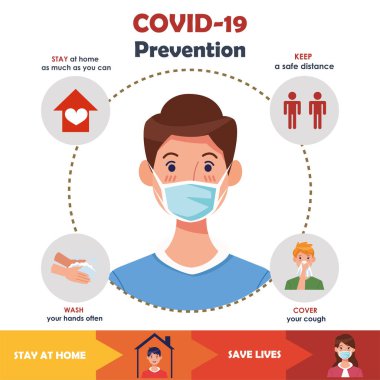 covid19 önleme yöntemli bilgi grafikleri