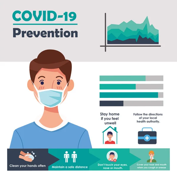 Covid19のインフォグラフィックと予防法 — ストックベクタ