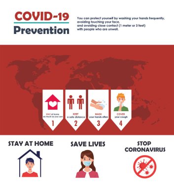covid19 önleme yöntemli bilgi grafikleri