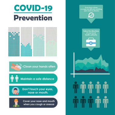 covid19 önleme yöntemli bilgi grafikleri