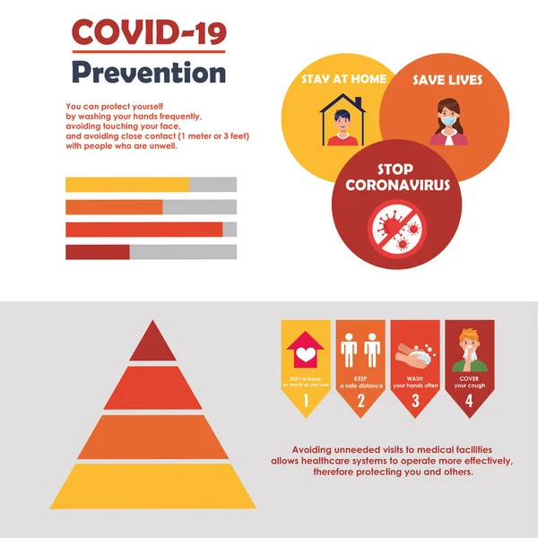 Covid19のインフォグラフィックと予防法 — ストックベクタ