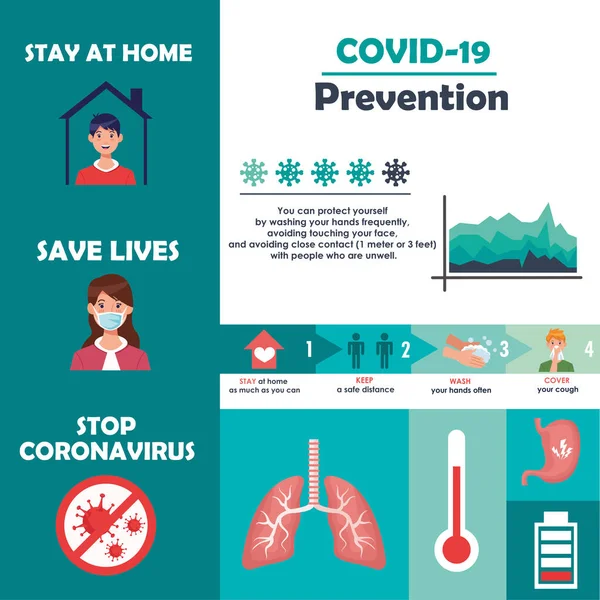 Covid19 инфографика с предваряющими методами — стоковый вектор