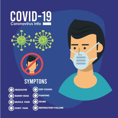 Corona virüsü tıbbi maske kampanyası ile ilgili bilgi