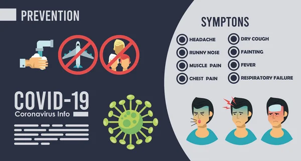 コロナウイルスの症状や予防方法を紹介します — ストックベクタ