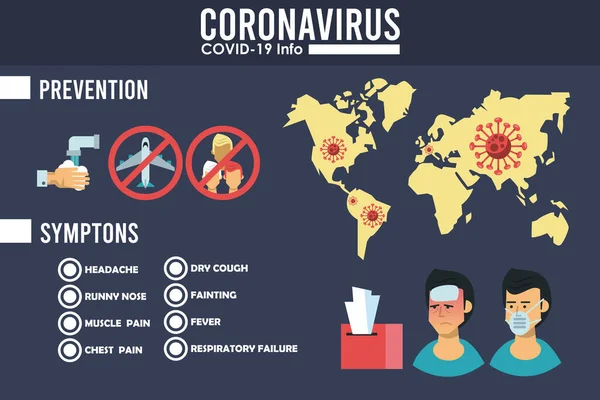 Infografica del virus della corona con sintomi e metodi di prevenzione — Vettoriale Stock