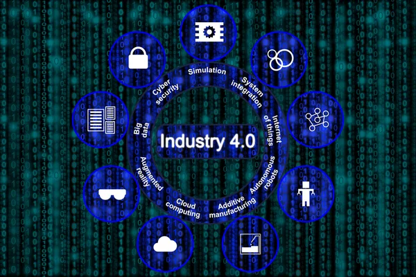 Industry 4.0 pillars digital revolution