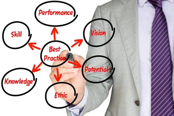Affärsman rita en cirkel runt bästa praxis — Stockfoto