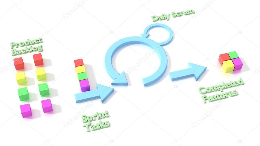 Agile scrum software development methodology diagram on white