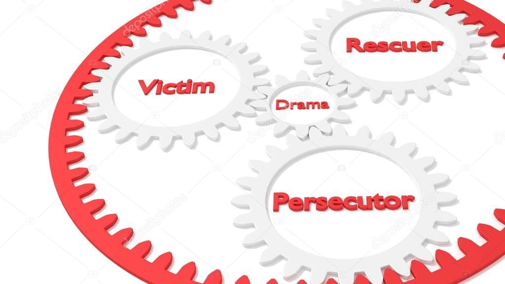 Drama triangle relationship between victim rescuer and persecuto