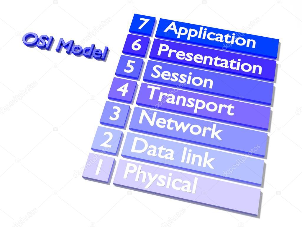 Explanation of the OSI model in blue on white flat design 