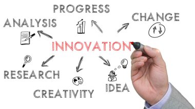 El çizimleri iyi yenilik anahtar kelimeleri bir beyaz tahta üzerinde