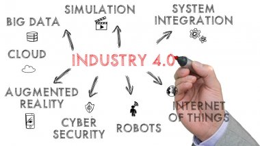 El sanayi 4.0 anahtar kelimeler bir beyaz tahta üzerinde skeçler