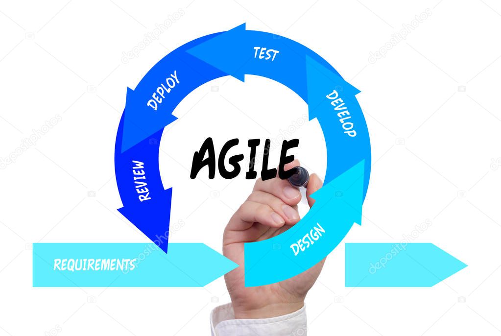 Hand drawing the agile software development lifecycle 