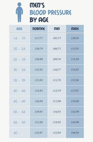 Erkekler kan basıncı grafik tablo