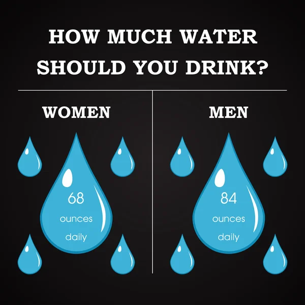 hoeveel water moet ik drinken