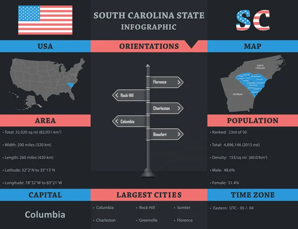 США - Инфографический шаблон штата Южная Каролина — стоковый вектор