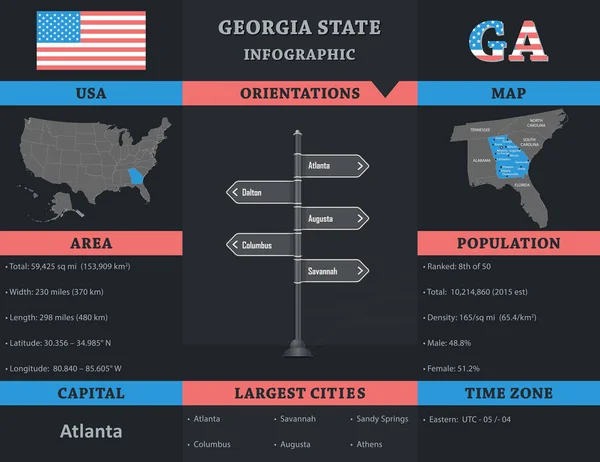 Инфографический шаблон США - Джорджия — стоковый вектор