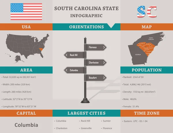 США - Инфографический шаблон штата Южная Каролина — стоковый вектор