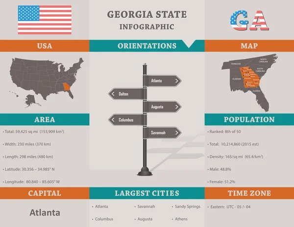 Amerika Birleşik Devletleri - Georgia eyalet Infographic şablonu