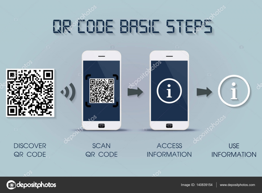 QR code basic steps on smartphone quick response code infographic template, mobile phone