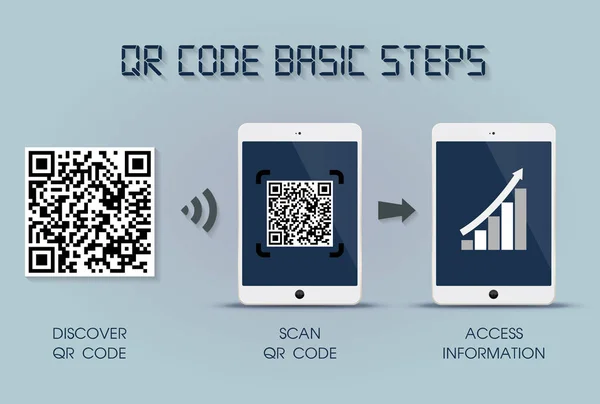 QR-Code grundlegende Schritte auf dem Tablet - Quick Response Code Infografik-Vorlage, Tablet-Version — Stockvektor