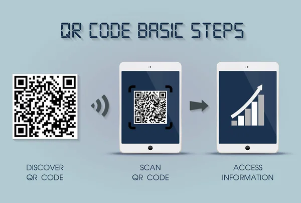 QR Kod temel adımları tablet - hızlı yanıt Infographic şablon kodu, tablet sürüm