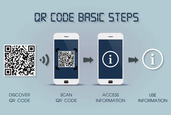 Qr code grundlegende Schritte auf dem Smartphone - Quick Response Code Infografik-Vorlage, Mobiltelefon-Version — Stockvektor