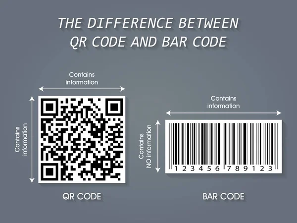 A diferença entre QR Code e código de barras infográfico - modelo de fundo tipo de negócio — Vetor de Stock