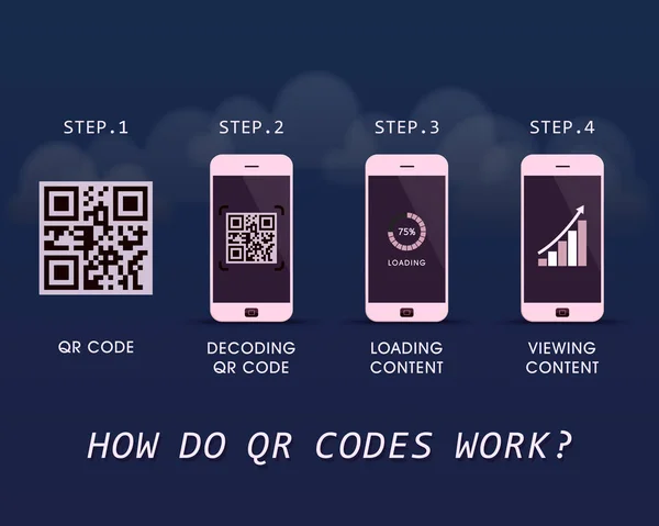 Wie funktionieren QR-Codes? - schnelle Reaktion Infografik Vorlage mit vier Schritten zu folgen — Stockvektor