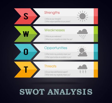 SWOT analizi ok şablonu ile hava unsurları üzerinde dayalı ana soru