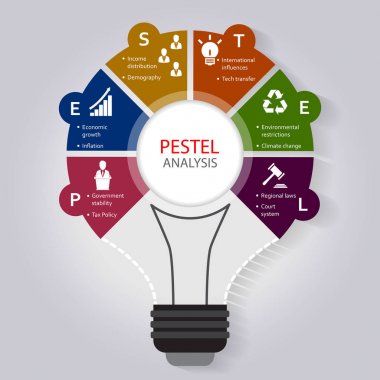 Pestel analiz Infographic şablonu dahil siyasi, ekonomik, sosyal, teknolojik, çevresel ve yasal faktör simgeleri ile