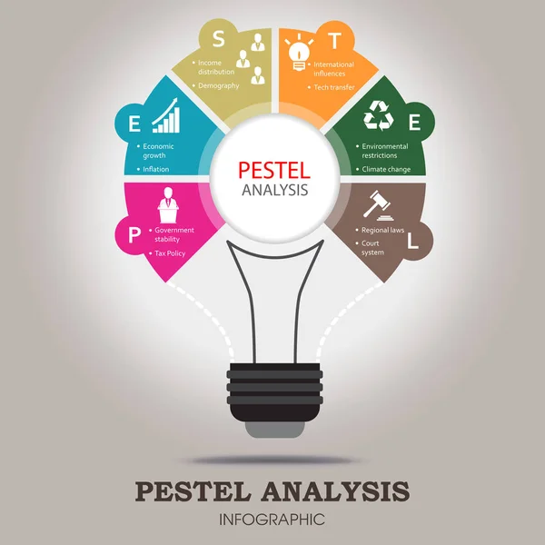 Pestel analiz Infographic şablonu dahil siyasi, ekonomik, sosyal, teknolojik, çevresel ve yasal faktör simgeleri ile