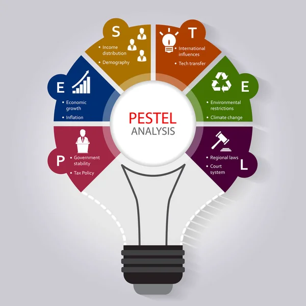 Pestel analys infographic mall med politiska, ekonomiska, sociala, tekniska, miljömässiga och juridiska faktor ikoner ingår — Stock vektor