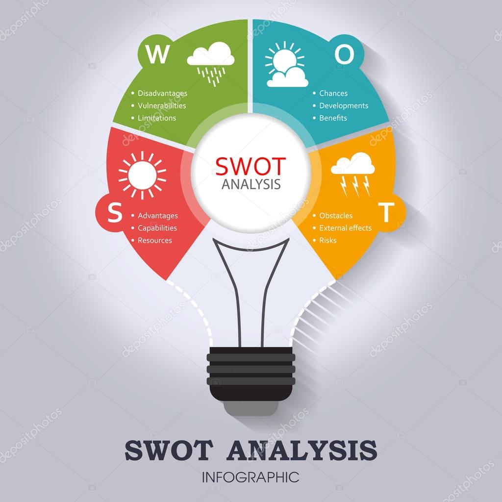 SWOT Analysis infographic template with main objectives and significant weather icons - light bulb design