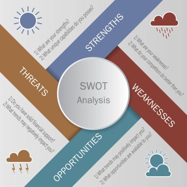 SWOT analizi daire şablon hava unsurları üzerinde dayalı ana hedefleri ile