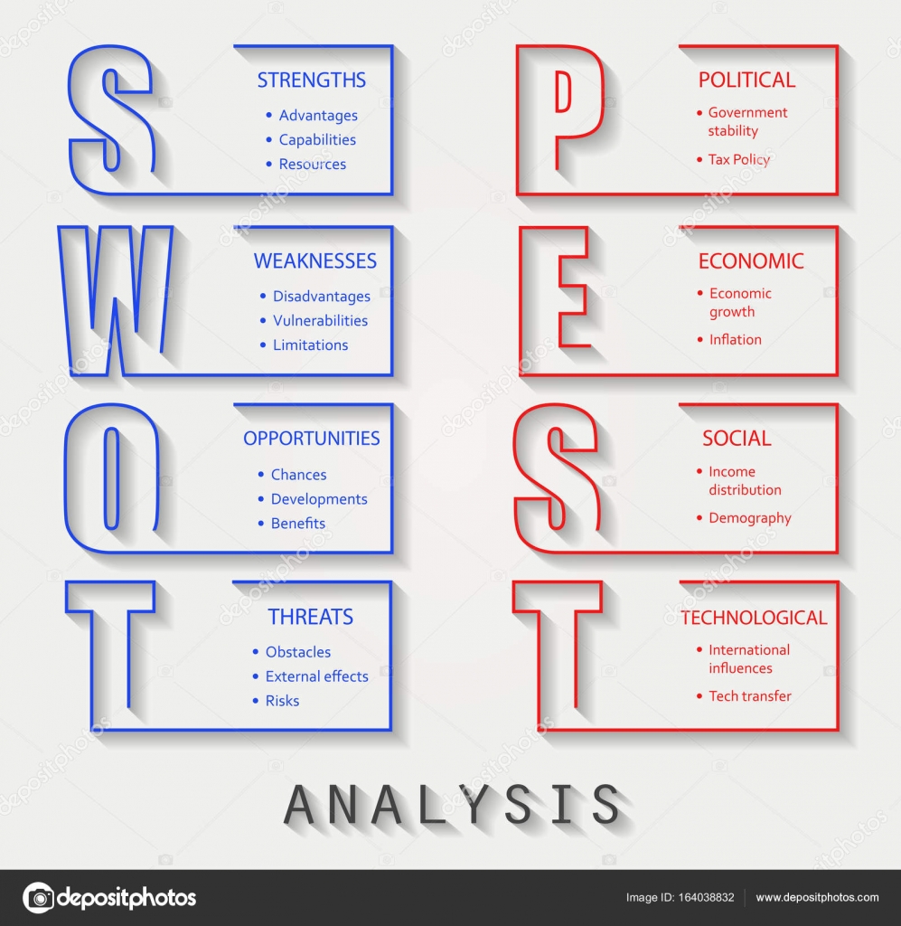 Pest Explained Swot Analysis Vs Pest Analysis Which Should You Use Images
