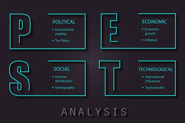 Progettazione di font PEST Analysis su carta fotografica con obiettivi principali - modello di gestione del progetto — Vettoriale Stock