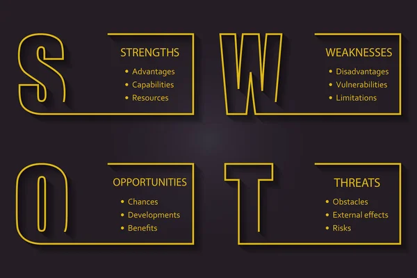 主な目的 - プロジェクト管理テンプレートと swot 分析フォント デザイン — ストックベクタ