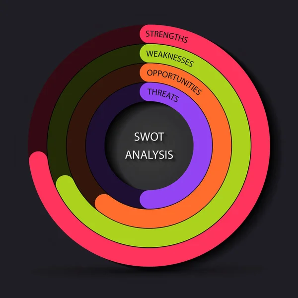 SWOT analýza kruhový indikátor průběhu - šablona řízení projektu — Stockový vektor