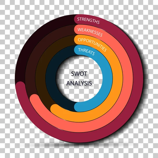 SWOT elemzés körkörös folyamatjelző fotó papír - projekt menedzsment-sablon — Stock Vector