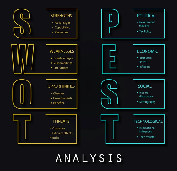 SWOT Analysis y PEST Analysis diseño de fuentes con objetivos principales - plantilla de gestión de proyectos — Archivo Imágenes Vectoriales