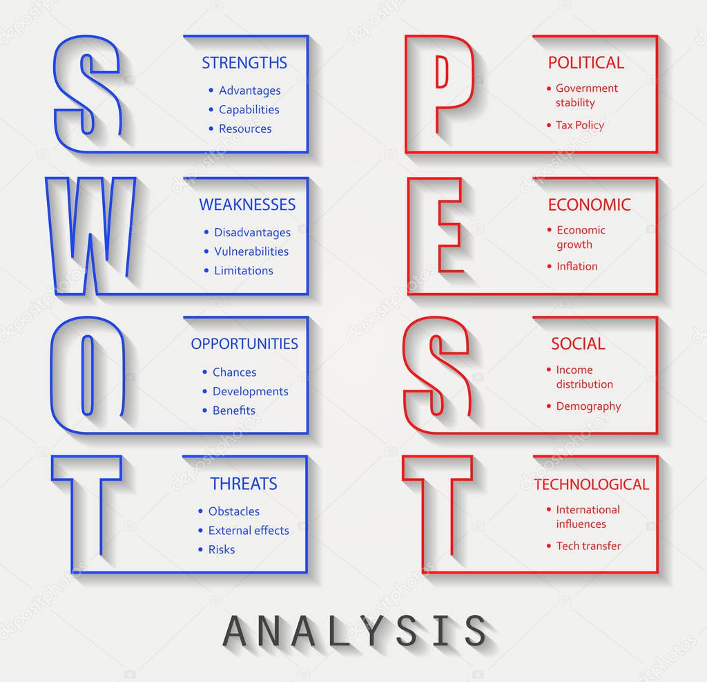 SWOT Analysis and PEST Analysis font design with main objectives - project management template
