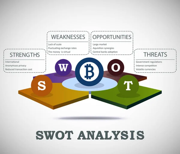 Bitcoin Modelo Análise Swot — Vetor de Stock