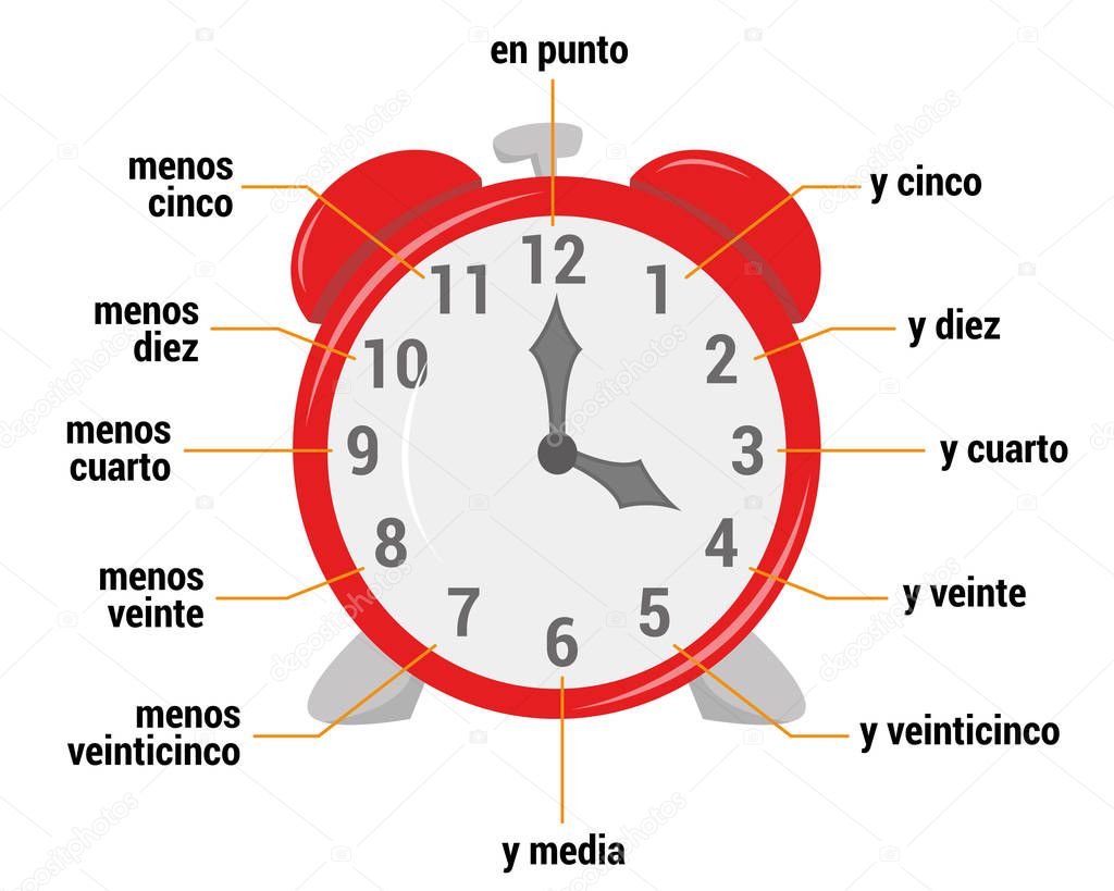 The time vocabulary in Spanish Vector Illustration. Educational material for primary school students