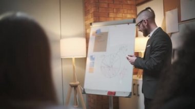 Erkek yönetici toplantıda meslektaşlarına yeni proje planını sunarak, iş arkadaşlarına iş çizelgesinde yer alan fikirleri açıklıyor, iş kadını sunum yapıyor