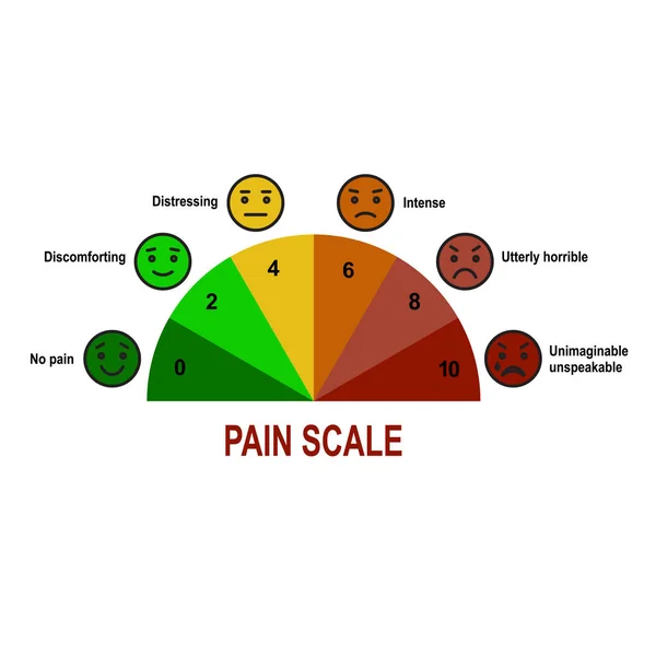 Pain scale chart. — Stock Vector