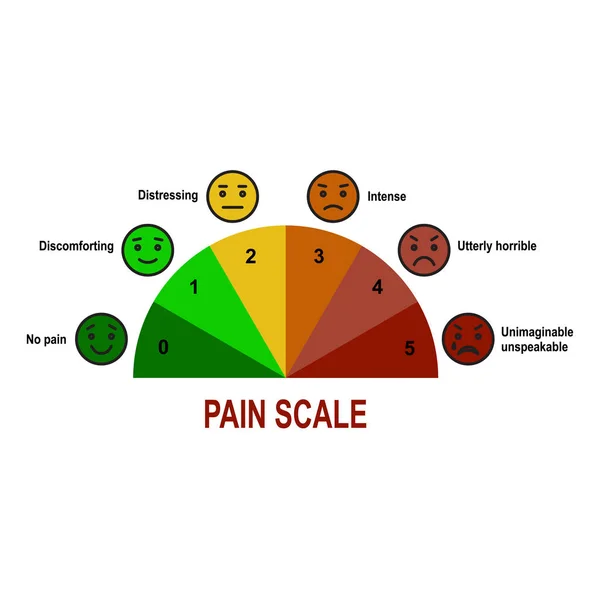 Pain scale chart. — Stock Vector